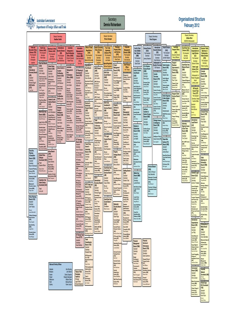 DFAT Organisational Structure Overview | PDF | Asia Pacific Economic ...