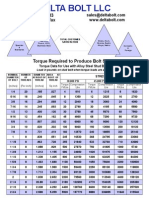 Torque Data For Use With Alloy Steel Stud Bolts: Load in Pounds On Stud Bolt When Torque Loads Are Applied