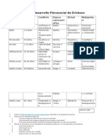 Tabla de Desarrollo Psicosocial de Erickson