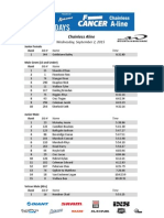 Whistler Bike Park Phat Wednesday - Race 9 Results