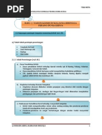 Contoh Karangan Jenis Rencana