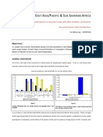 Comparison East Asia Pacific &amp; Sub Saharan Africa-trade Participation&participation in education