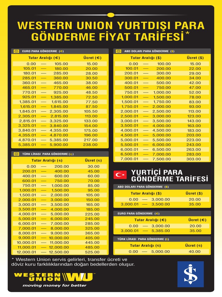Kunst Fernsehgerät Unterstreichen western union da para ne kadar bekler tief Vase Schleifmittel