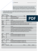 Daily Trading Stance - 2010-03-03