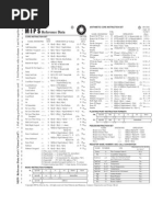 MIPS Reference Data Card