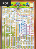 Download Shajra Mubarak -Spiritual and Genealogical Chain by Khanqah Imdadia by Ali Bukhari SN27815684 doc pdf