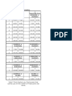 Train Timetables