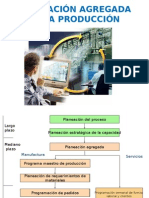Planeación Agregada