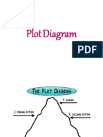 Plot Diagram