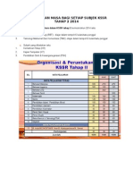 Peruntukan Masa Bagi Setiap Subjek Kssr.