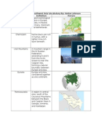 Russian & Southwest Asia Vocabulary