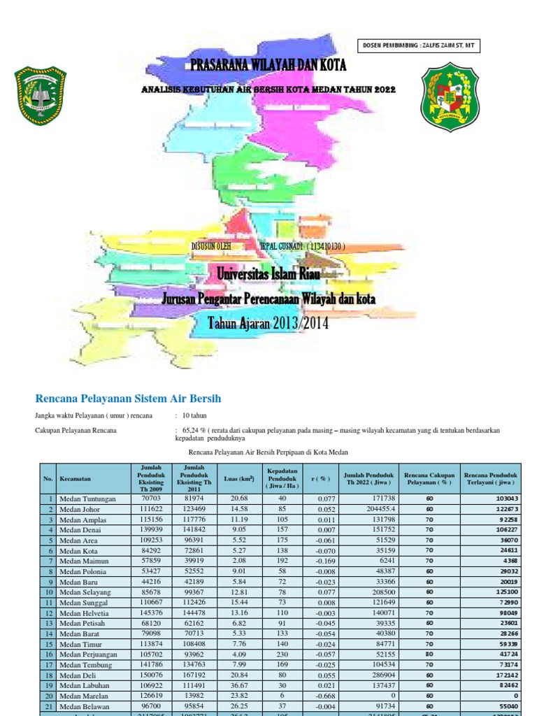 Analisis Kebutuhan Air Bersih Kota Medan Analisis Kebutuhan Air Bersih Kota Medan