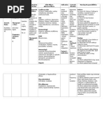 Zantac Drug Study