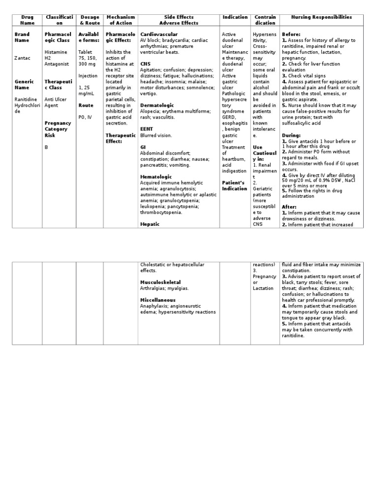 Zantac Drug Study PDF Pharmacology Rtt