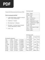 Common Food Measurements and Conversion Tables