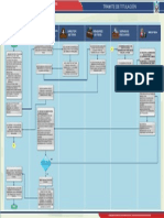 Procedimiento Titulacion