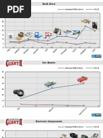 Download Industry Giant II Product Chartspdf by Moh Che SN278290258 doc pdf
