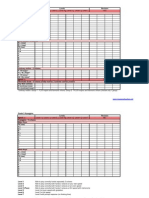 Scales Checklist ABRSM g5