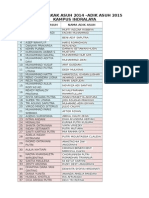 Daftar Kakak Asuh 2014