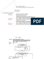 Piloti - Model de Calcul