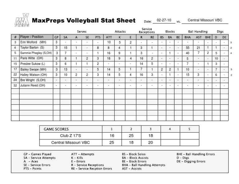 Clubz17 Vs CMVBC Volleyball Stat Sheet | PDF
