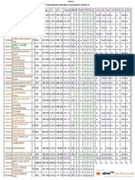 Train Time Table