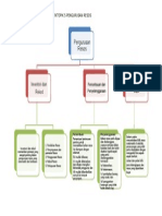 Topik 5 Pengurusan Resos