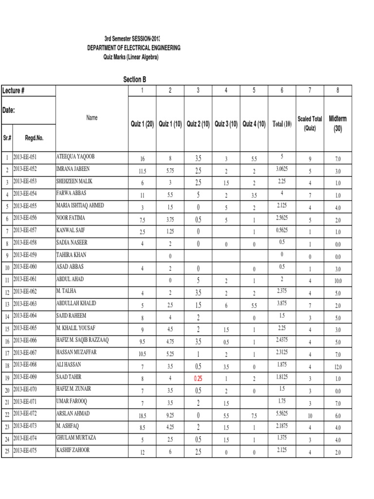 SectionB Grades | PDF