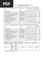 Course Structure 3rd 4th Sem