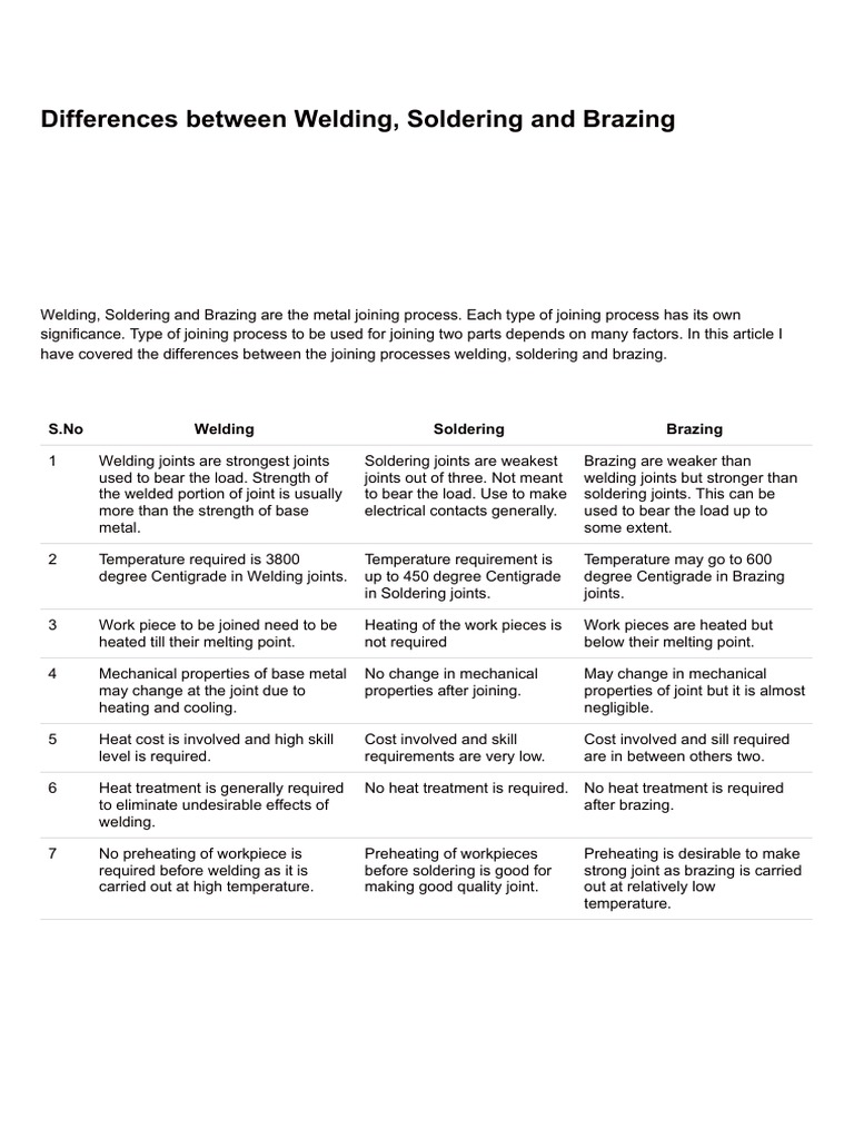 Differences Between Welding Soldering and Brazing PDF