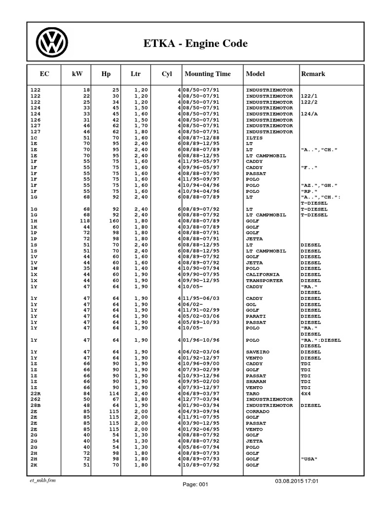 Vw Engines Volkswagen Hatchbacks