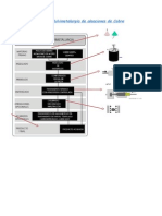 Diagrama de La Pulvimetalurgia de Aleaciones de Cobre