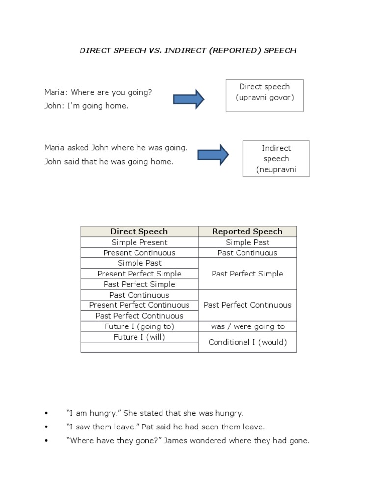 Direct Speech Vs Indirect Speech | PDF