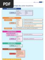 tipologia dos actos ilocutorios