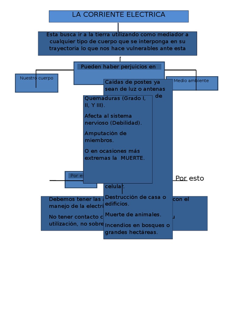 Cuadro sinoptico La Corriente Electrica