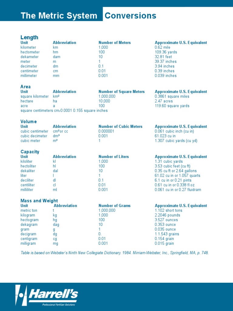 The Metric System: Conversions | PDF | Gallon | Litre
