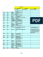 F430 Error Codes