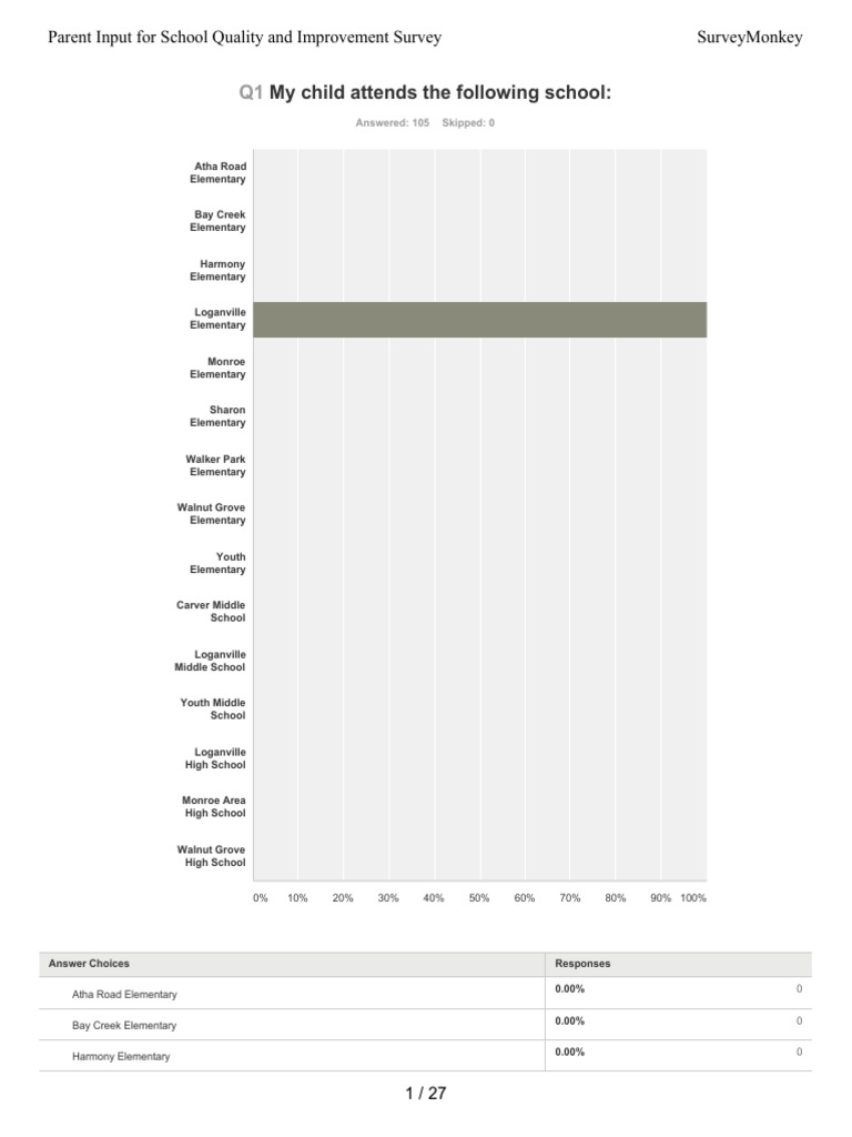 Parent Input on School Programs Survey | PDF | Common Core State ...