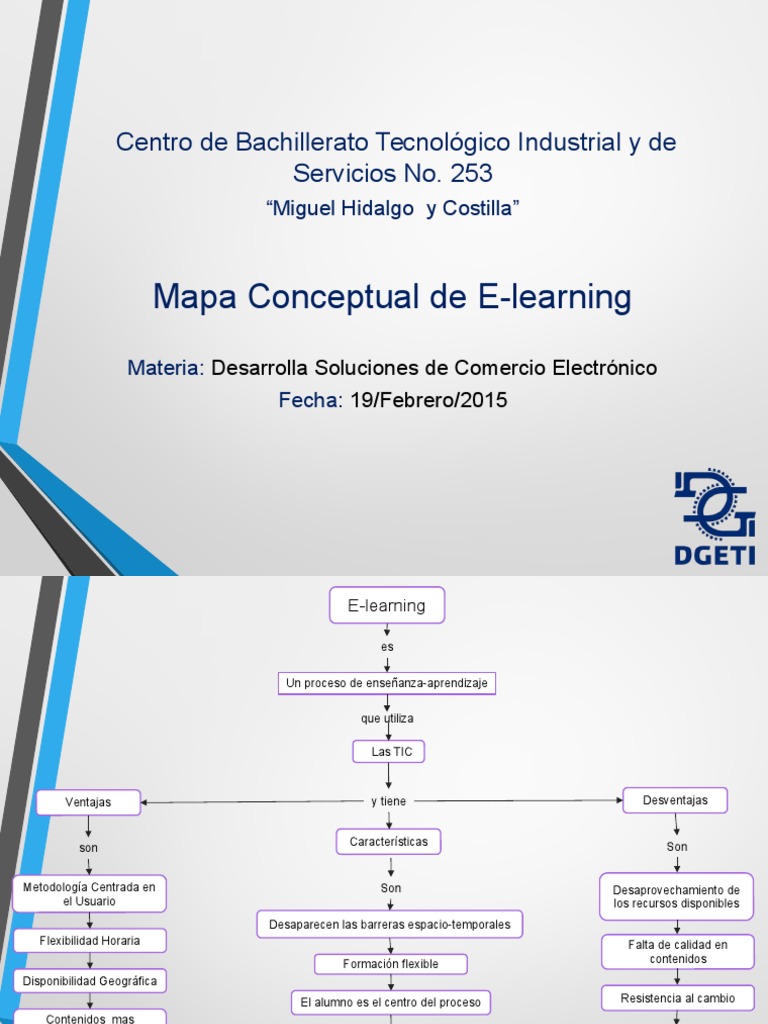 Mapa Conceptual de E-learning | PDF | Aprendizaje | Enseñando