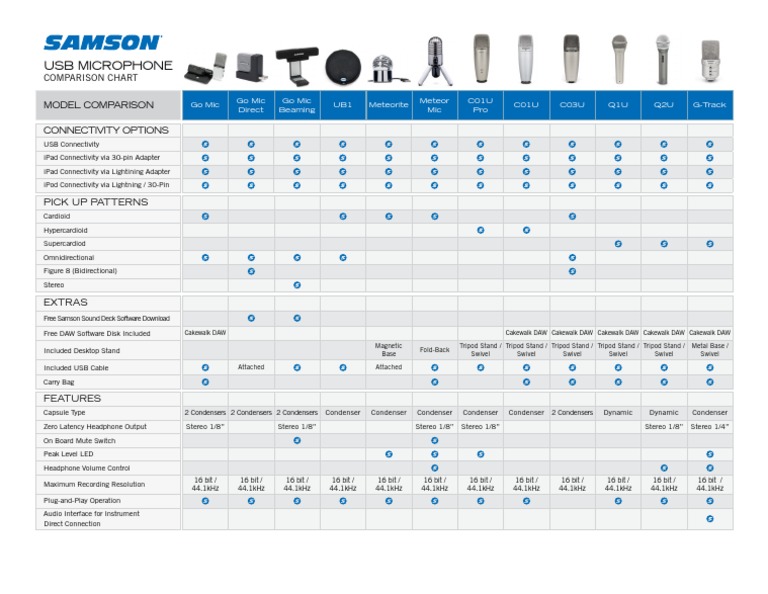 Usb Microphone Comparison Chart PDF