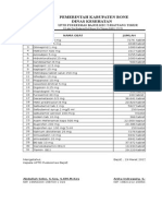 Pemerintah Kabupaten Bone Dinas Kesehatan: Uptd Puskesmas Bajoe, Kec.T.Riattang Timur