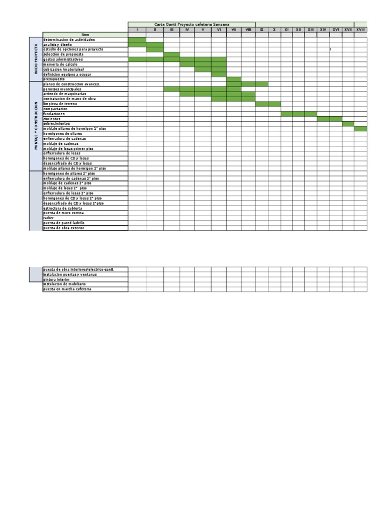 Carta Gantt Cafeteria Green