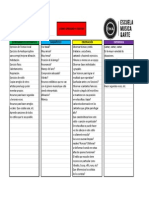 Cómo Aprender a Cantar Resumen