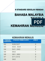 Taklimat KSSR BM Kem. Menulis