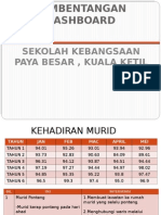 Dashboard 2015 SK Paya Besar Kuala Ketil