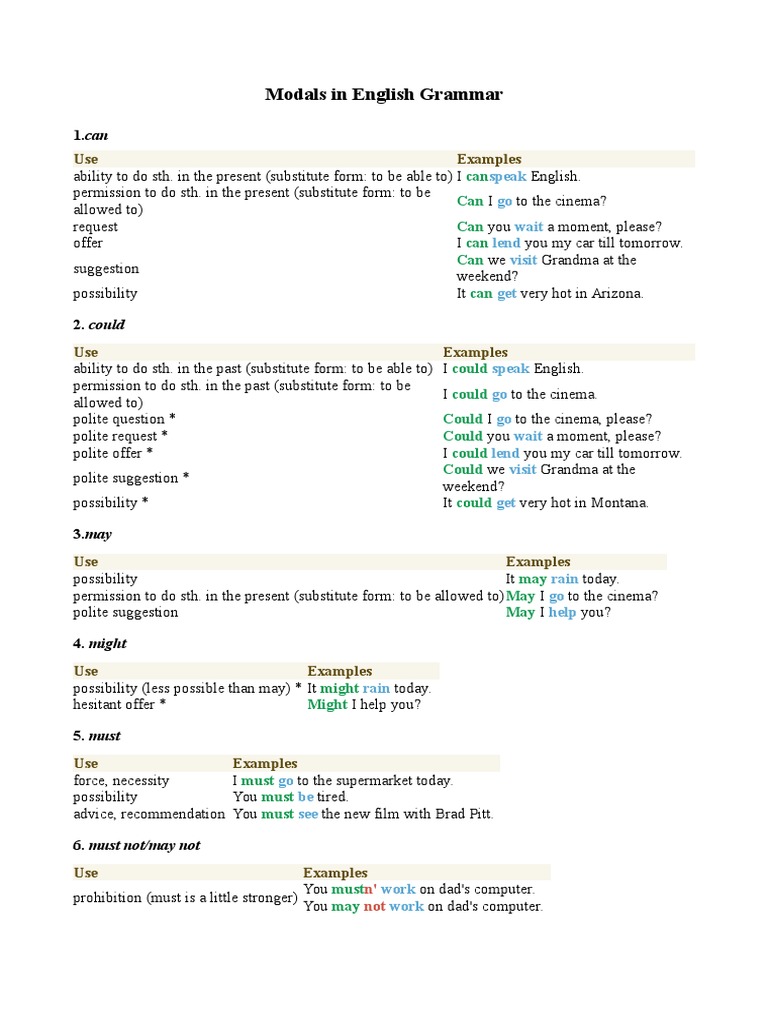 Understanding Modal Verbs in English | PDF | Language Arts & Discipline ...