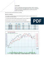 Retail Constituents: Laura Ellis: Date Last % Change High Low Vol