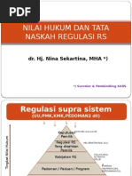 Kode Pos Seluruh Indonesia