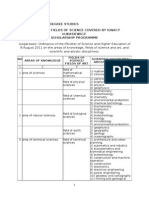 Appendix 2 - 3Rd Degree Studies List of The Fields of Science Covered by Ignacy Łukasiewicz Scholarship Programme