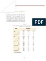 Prices of Building Materials